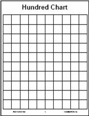 Blank 100 Chart Probably Better For Writing Names Than The