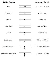 musical note names in british and american english a