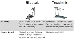 Elliptical Digest Home