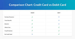 Debit Card Vs Credit Card The Differences Spelled Out 5