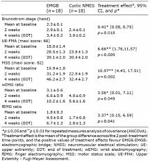 Journal Of Rehabilitation Medicine Electromyographic