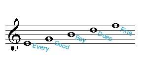 Musical Alphabet