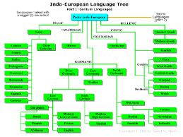 Indo Europica