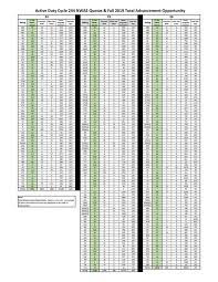 You will need a cac to access this website. Advancement Cycle 244 Quotas Navy
