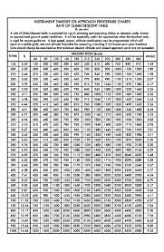 i3205 worksheet dd 175 jet log pdf free download