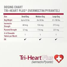 tri heart plus chewable tablets for dogs