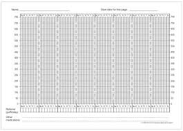 punctual peak flow rate peak flows chart peak flow chart