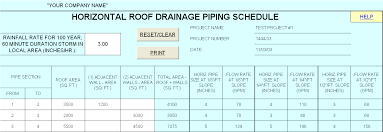 Roof Drain Pipe Sizing Chart Www Bedowntowndaytona Com