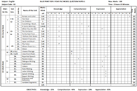 English tn board syllabus download in pdf. 2nd Puc English Model Question Papers With Answers 2020 21 Karnataka Kseeb Solutions