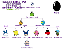 Amazon.Com: Tamagotchi Original - Sahara : Toys & Games