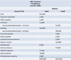 In the absence of information about the date of repayment of a liability, then it may be assumed. Trial Balance