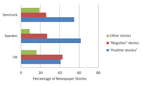 Negative Portrayals Of Welfare Recipients In The Uk Press