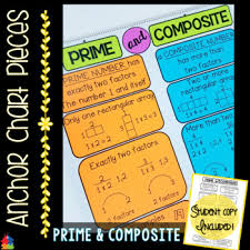 Anchor Chart Pieces For Prime And Composite Fourth Grade