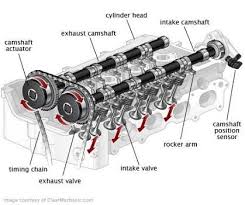 Masalah biasanya dirumuskan dalam bentuk pertanyaan. Fungsi Dan Cara Kerja Ckp Crank Shaft Position Sensor Dan Cmp Camshaft Position Sensor Pada Sistem Injeksi Klasotomotif Berbagi Dan Belajar Ilmu Otomotif