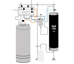 Biotage Biotage Flash 150 System