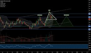 Btg Stock Price And Chart Amex Btg Tradingview