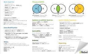 I M Programmer Sql Query Cheat Sheet Sql Sql Cheat Sheet Cheat Sheets