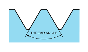 Thread Angle Wikiwand