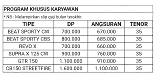 Honda Armada Tunasjaya Temanggung Promo Kredit Motor Honda Temanggung