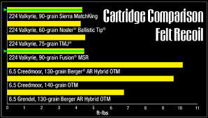 224 Valkyrie Load Data For 52gr To 95gr Bullets From Sierra