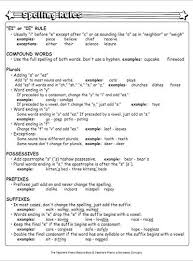 Spelling Rules Chart Worksheets Printables Scholastic Parents