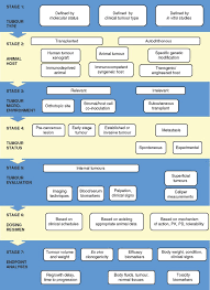 We did not find results for: Guidelines For The Welfare And Use Of Animals In Cancer Research British Journal Of Cancer