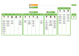 Nea Org Chart