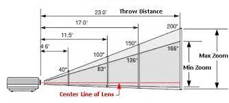 We did not find results for: How To Calculate Projector Screen Size