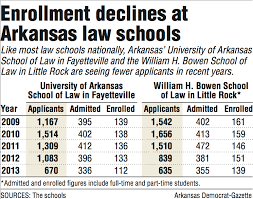 If you are getting divorced and have children, part of the divorce agreement will involve determining where and with a child custody lawyer can help you negotiate custody, either by agreement or in court. More People Acting As Own Lawyers Losing