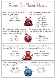 Plural Nouns Singular And Plural Nouns Teaching Grammar Grammar Lessons