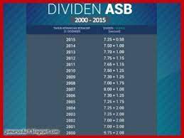 Check spelling or type a new query. 5 Perkara Berkaitan Teknik Loan Asb Yang Perlu Diberi Perhatian Jom Urus Duit