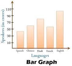 Difference Between Histogram And Bar Graph With Comparison