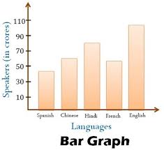 difference between histogram and bar graph with comparison