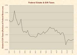 Taxes Just Facts