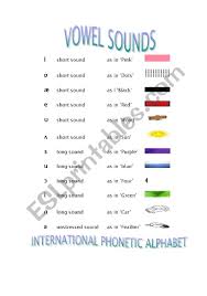 Alphabet learning and phonetic alphabet have never been this fun yet productive with abc preschool words with letters. English Worksheets Phonetic Alphabet Game