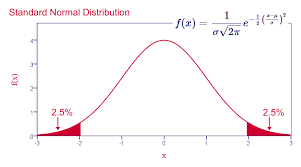 Mathematics · 1 decade ago. Sampling Distribution What Is It