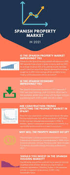 Summer and fall 2020 was an exceptionally busy season for builders due to numerous factors discussed in our previous post, and so far, it looks like 2021 is shaping up the same way. Spanish Property Market Up In 2021 Post Coronavirus Update Houses In Spain