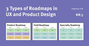 We did not find results for: 3 Types Of Roadmaps In Ux And Product Design