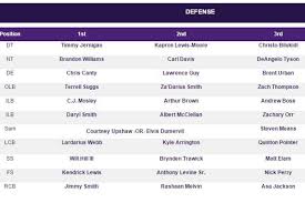 2015 ravens training camp defensive depth chart 1