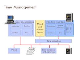 Sap Hr Presentation 08052002