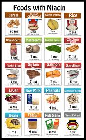 Pin On Nutrition