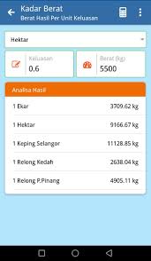 Satu pengalaman baru yang saya perolehi dari penjualan motorsikal ni memang simple sangat dan saya salute kepada jpj sebab membuatkan sistem tukar nama motor kenderaan ni makin mudah tanpa banyak kerenah. Kalkupadi Kalkulator Padi Fur Android Apk Herunterladen