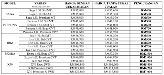 Promosi proton 2020 '0' down payment!!! Harga Kereta Proton Turun Antara Rm400 Hingga Rm7 000
