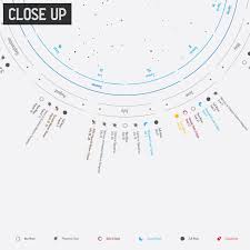 2021 Celestial Events Calendar Astronomy Calendar For Etsy Event Calendar Astronomical Events Event