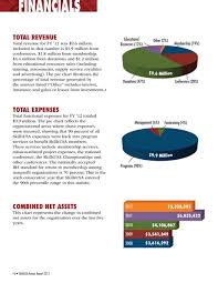 Skillsusa Annual Report 2012