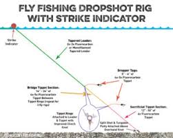 A quick and easy way to tie your drop shot rig to increase your hookups on bass! How To Use A Fly Fishing Drop Shot Rig Wambolt Associates
