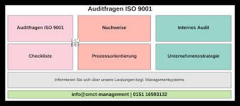 Our iatf free downloads are resources you need for comprehensive instruction on how to implement a quality management system in line with the current. Auditfragen Iso 9001 Auditfragen Und Deren Potenziellen Abweichungen