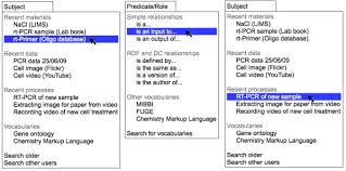 Bayburt), türk bürokrat ve siyasetçi. A Simple Conceptual Tool For Connecting Web Objects Together Via Download Scientific Diagram