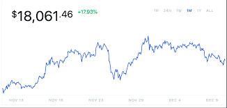 Buy crypto at true cost now. Why Did Stocks Crypto Surge In December 2020 Finance Ihodl Com