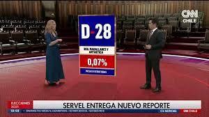 Disponible en directv (disponible además en telecentro), canal 706. Chilevision Y Cnn Chile Fueron Los Lideres Indiscutidos Del Domingo Con Las Eleccioneschvcnn
